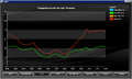 ScreenShot-Cumulus2Alpha-Graphs.png