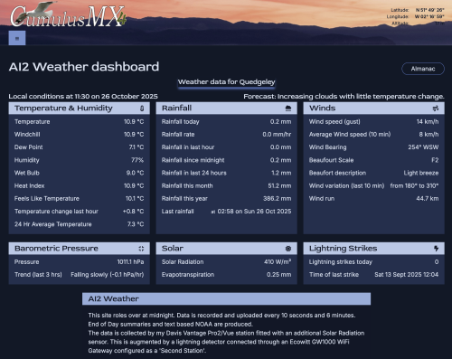 Image of the Alternative Public Website