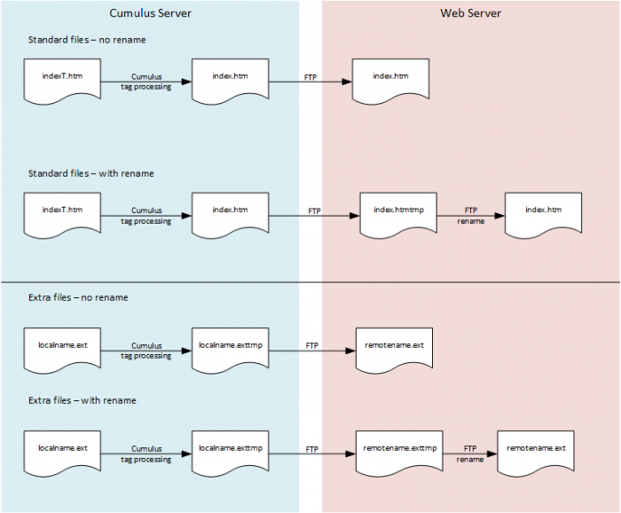 Cumulus MX FAQ - Cumulus Wiki